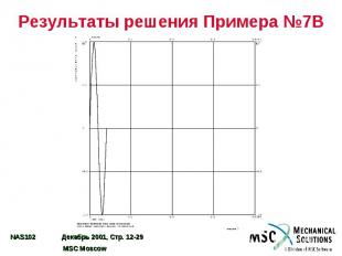 Результаты решения Примера №7B