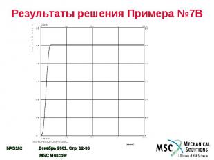 Результаты решения Примера №7B