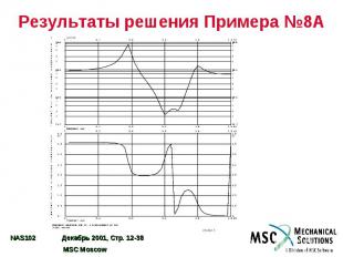 Результаты решения Примера №8A
