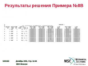 Результаты решения Примера №8B