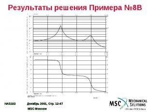 Результаты решения Примера №8B