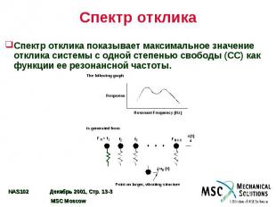 Спектр отклика Спектр отклика показывает максимальное значение отклика системы с