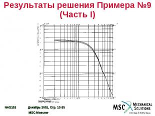 Результаты решения Примера №9 (Часть I)