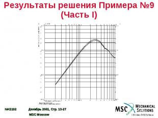 Результаты решения Примера №9 (Часть I)