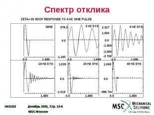 Спектр отклика