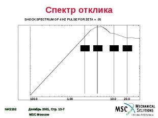 Спектр отклика