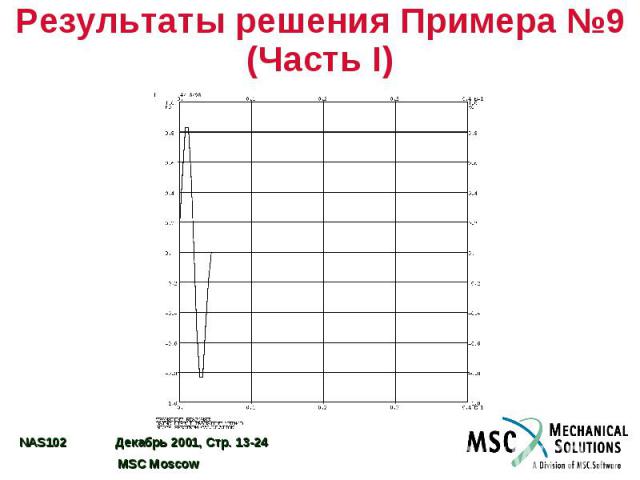 Результаты решения Примера №9 (Часть I)