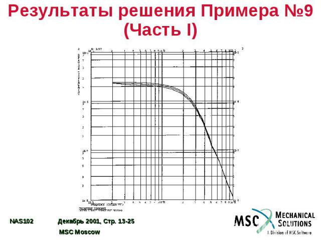 Результаты решения Примера №9 (Часть I)