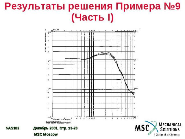 Результаты решения Примера №9 (Часть I)