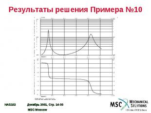 Результаты решения Примера №10