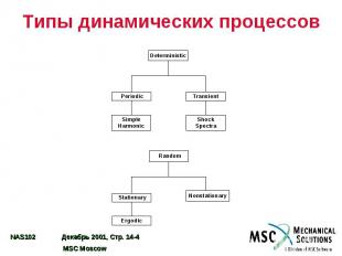 Типы динамических процессов