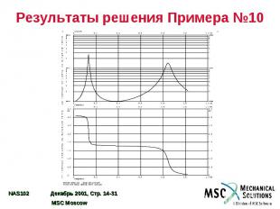 Результаты решения Примера №10