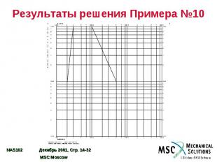 Результаты решения Примера №10