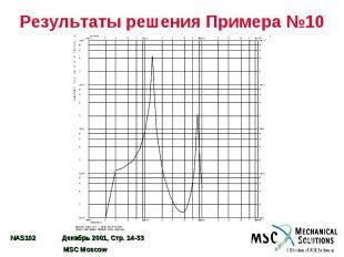 Результаты решения Примера №10