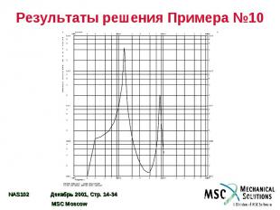Результаты решения Примера №10