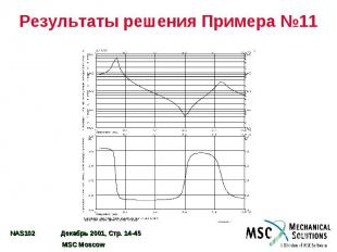 Результаты решения Примера №11