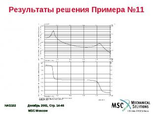 Результаты решения Примера №11