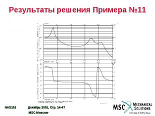 Результаты решения Примера №11