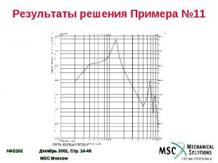 Результаты решения Примера №11