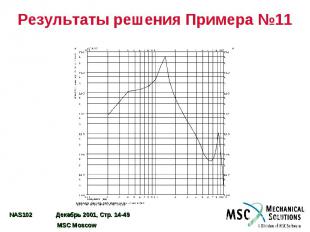 Результаты решения Примера №11