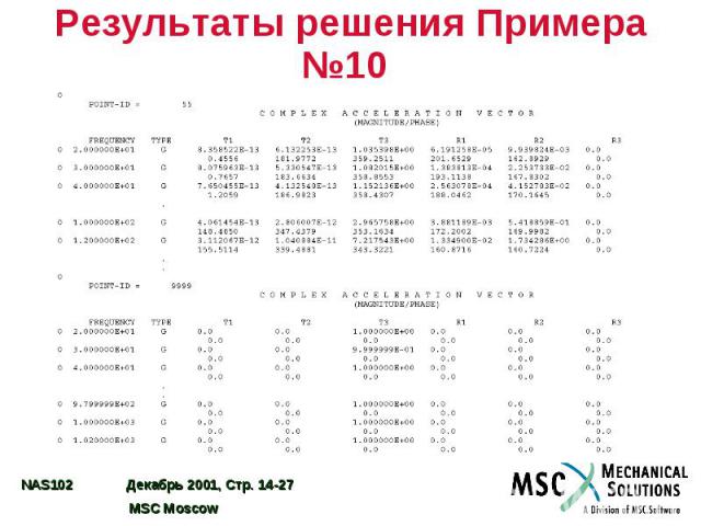 Результаты решения Примера №10