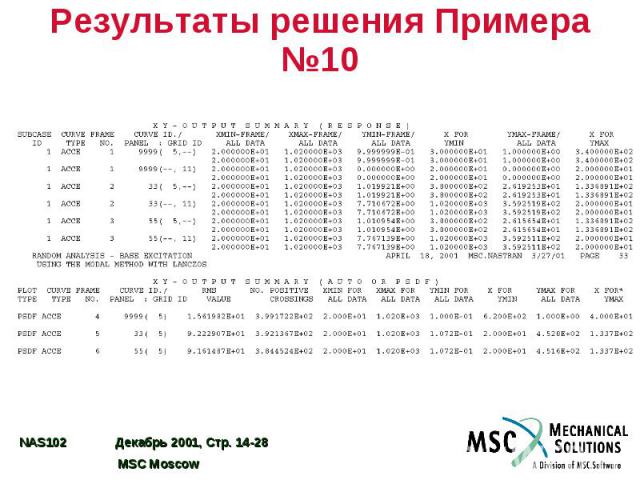 Результаты решения Примера №10