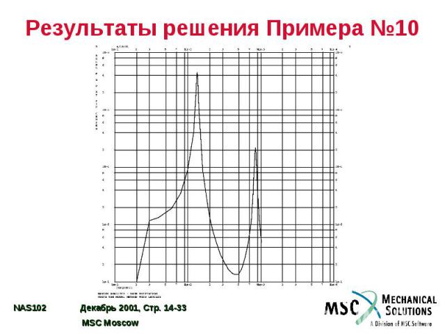 Результаты решения Примера №10