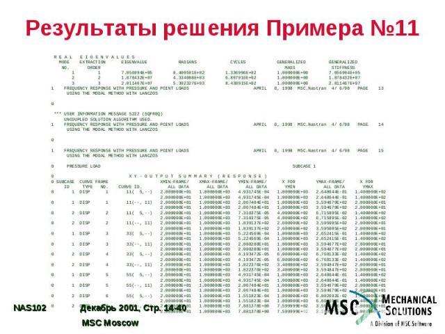 Результаты решения Примера №11