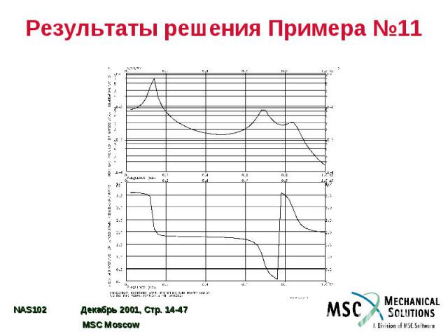 Результаты решения Примера №11