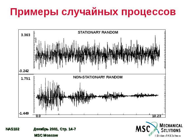 Примеры случайных процессов