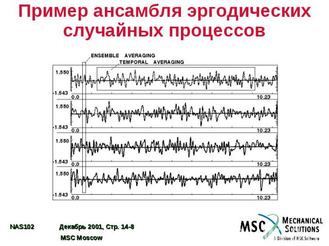 Пример ансамбля эргодических случайных процессов