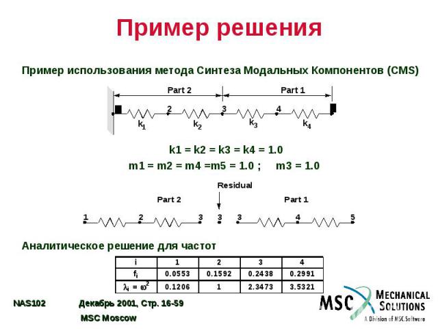 Пример решения Пример использования метода Синтеза Модальных Компонентов (CMS) k1 = k2 = k3 = k4 = 1.0 m1 = m2 = m4 =m5 = 1.0 ; m3 = 1.0 Аналитическое решение для частот