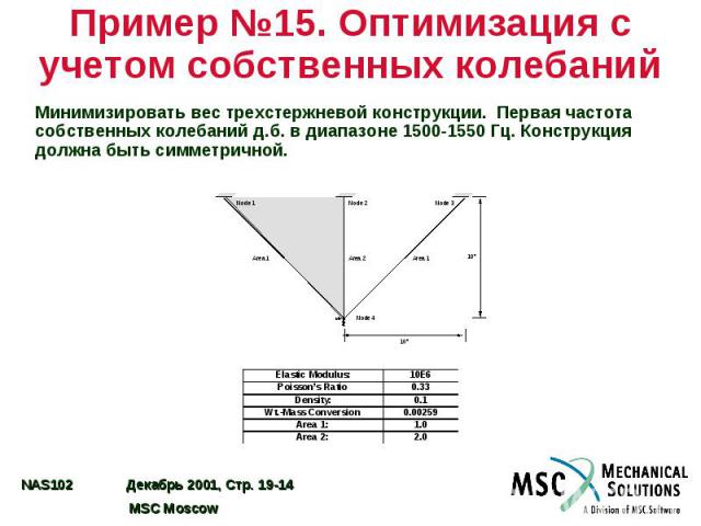 Пример №15. Оптимизация с учетом собственных колебаний Минимизировать вес трехстержневой конструкции. Первая частота собственных колебаний д.б. в диапазоне 1500-1550 Гц. Конструкция должна быть симметричной.