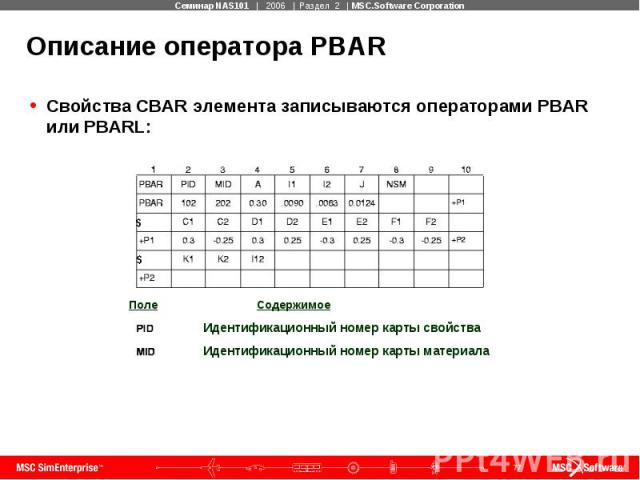 Описание оператора PBAR Свойства CBAR элемента записываются операторами PBAR или PBARL: