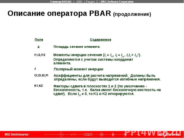 Описание оператора PBAR (продолжение)