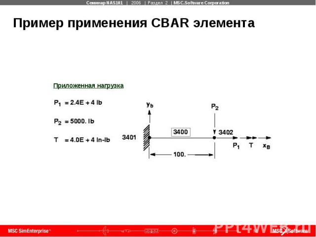 Пример применения CBAR элемента