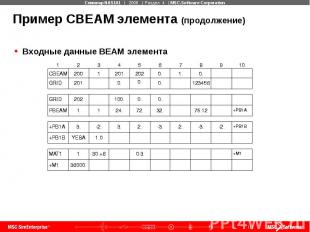 Пример CBEAM элемента (продолжение) Входные данные BEAM элемента