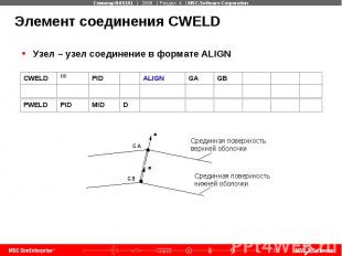 Элемент соединения CWELD