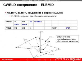 CWELD соединение – ELEMID
