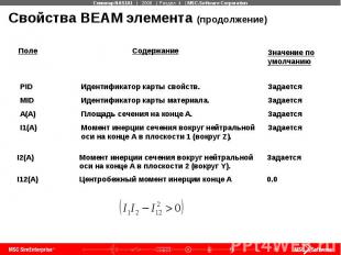 Свойства BEAM элемента (продолжение)