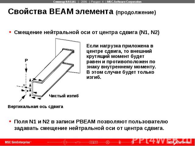 Свойства BEAM элемента (продолжение) Смещение нейтральной оси от центра сдвига (N1, N2) Поля N1 и N2 в записи PBEAM позволяют пользователю задавать смещение нейтральной оси от центра сдвига.