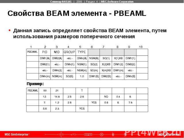 Свойства BEAM элемента - PBEAML Данная запись определяет свойства BEAM элемента, путем использования размеров поперечного сечения