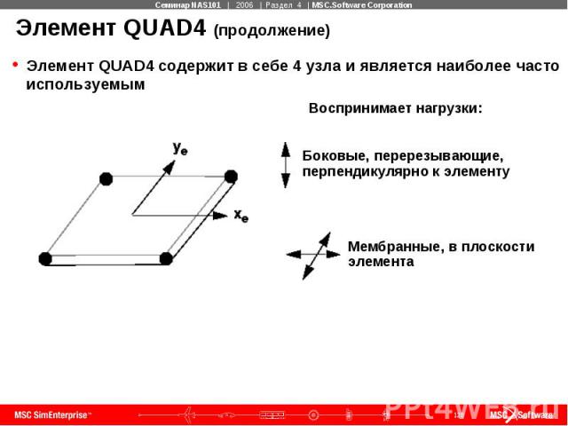 Элемент QUAD4 (продолжение) Элемент QUAD4 содержит в себе 4 узла и является наиболее часто используемым
