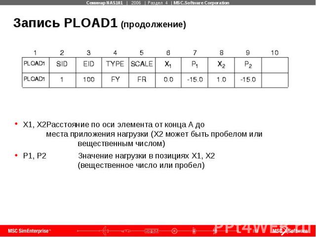Запись PLOAD1 (продолжение) X1, X2 Расстояние по оси элемента от конца А до места приложения нагрузки (X2 может быть пробелом или вещественным числом) P1, P2 Значение нагрузки в позициях X1, X2 (вещественное число или пробел)