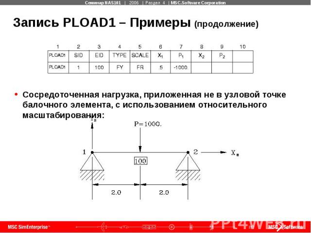 Запись PLOAD1 – Примеры (продолжение) Сосредоточенная нагрузка, приложенная не в узловой точке балочного элемента, с использованием относительного масштабирования: