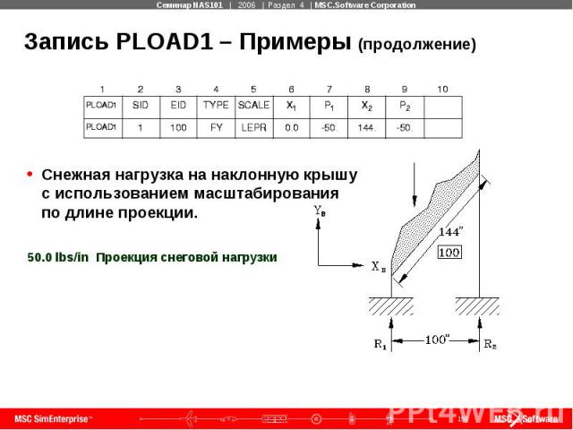 Запись PLOAD1 – Примеры (продолжение) Снежная нагрузка на наклонную крышу с использованием масштабирования по длине проекции.