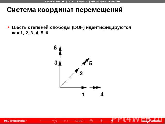 Система координат перемещений Шесть степеней свободы (DOF) идентифицируются как 1, 2, 3, 4, 5, 6