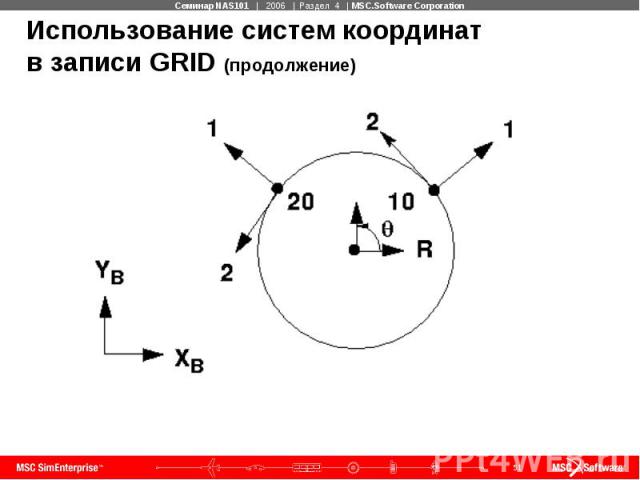 Использование систем координат в записи GRID (продолжение)