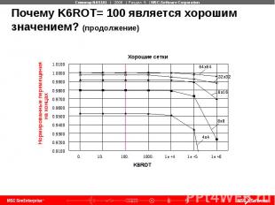 Почему K6ROT= 100 является хорошим значением? (продолжение)