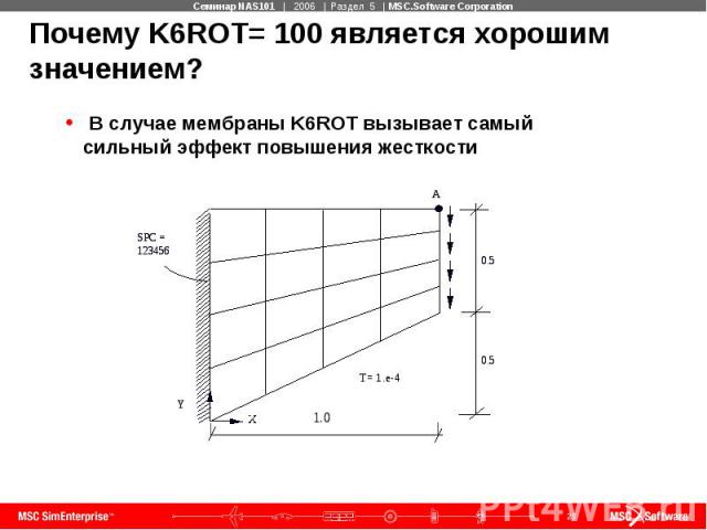 Почему K6ROT= 100 является хорошим значением? В случае мембраны K6ROT вызывает самый сильный эффект повышения жесткости